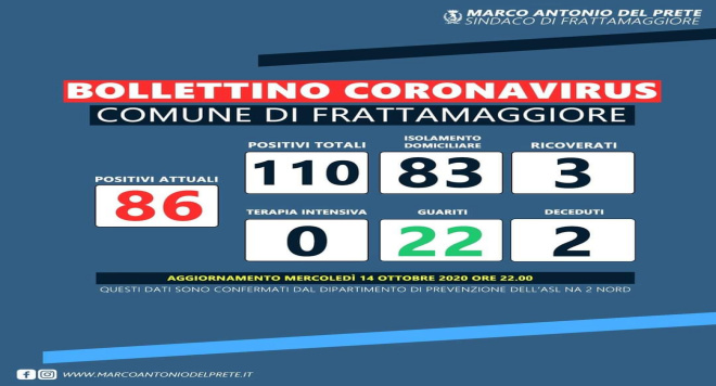 covid frattamaggiore